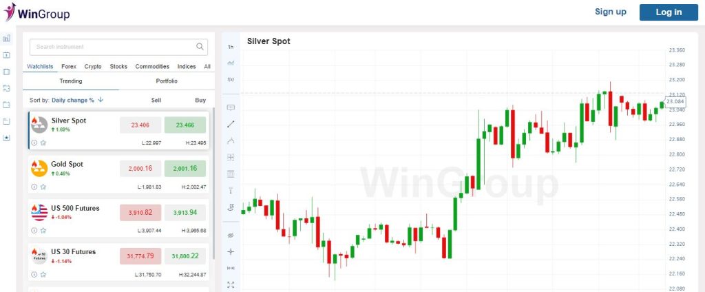 WinGroup Trading Platform